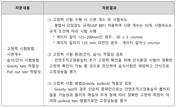 1차 전문가협의체 결과