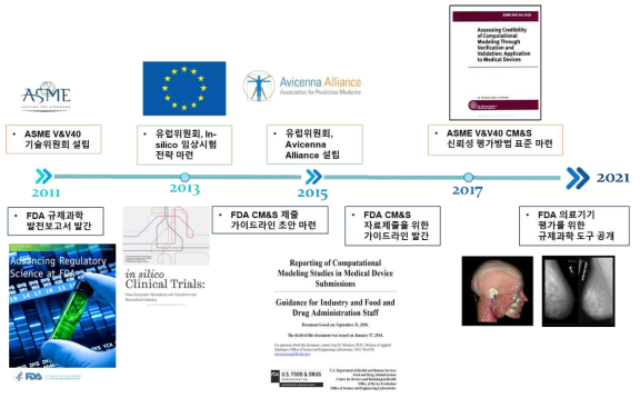 의료기기의 컴퓨터 모델링 및 시뮬레이션 관련 규제동향