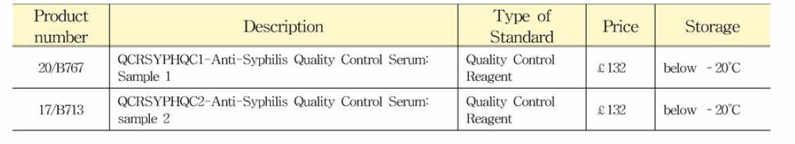 NIBSC의 syphilis 관련 표준품
