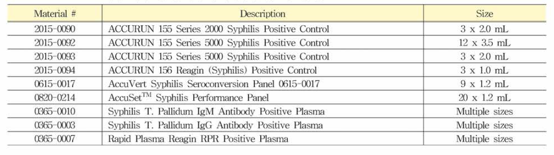 SeraCare사의 매독 관련 성능평가 및 품질보증 물질