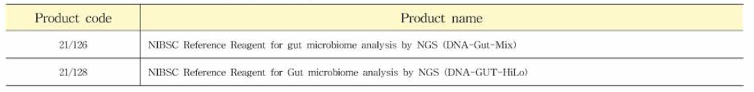 NIBSC의 새로운 표준 참조 물질 ‘Microbiome’