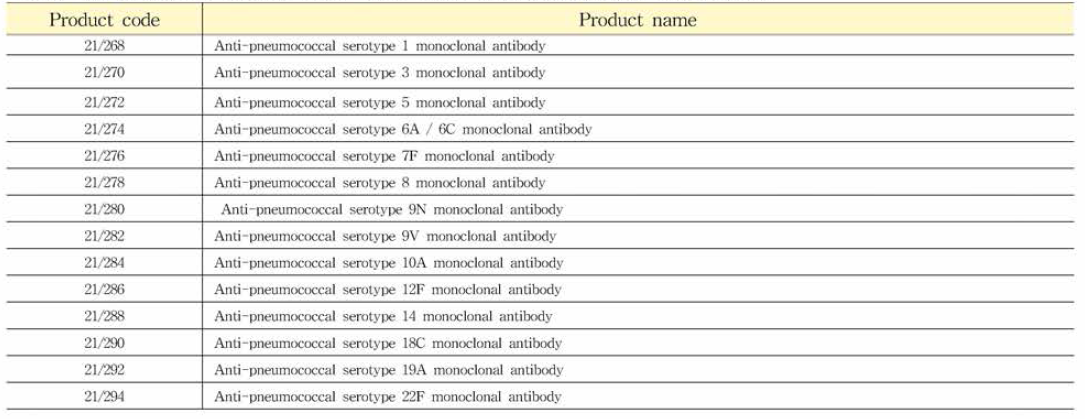 NIBSC의 새로운 표준 참조 물질 ‘Pneumococcal antibodies’