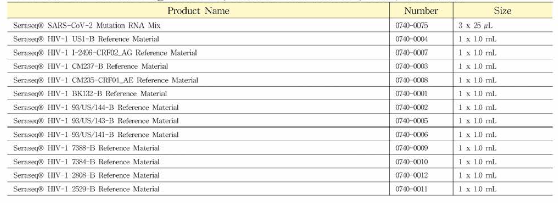 LGC Clinical Diagnostics (구, SeraCare Life Sciences, Inc)사의 표준품들