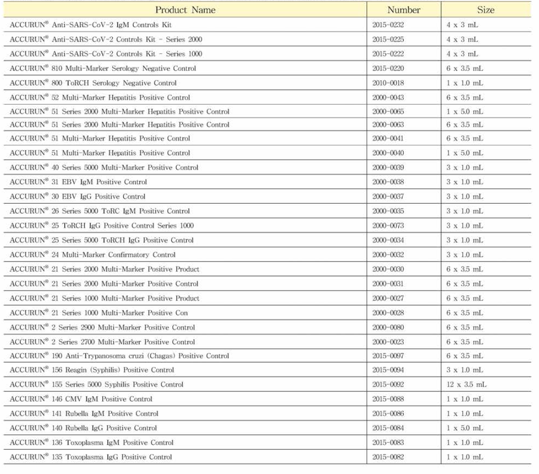 LGC Clinical Diagnostics (구, SeraCare Life Sciences, Inc)사의 표준품들