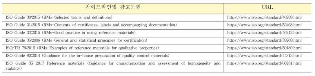 ISO 가이드라인 및 참고문헌