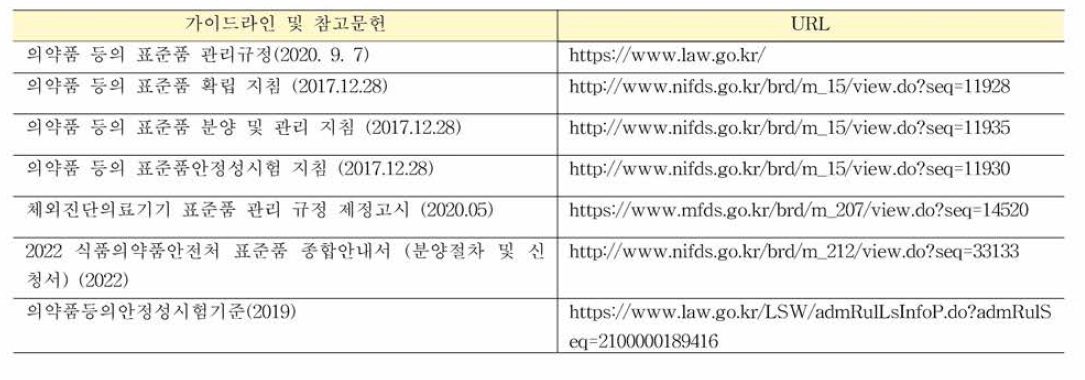 NIFDS 가이드라인 및 참고문헌