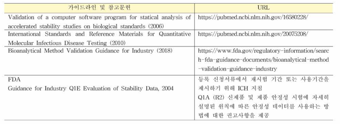 기타 가이드라인 및 참고문헌