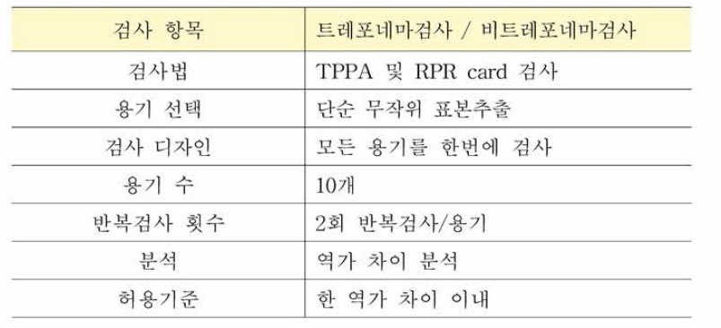 매독항체 용기 간 균질성시험 평가방법