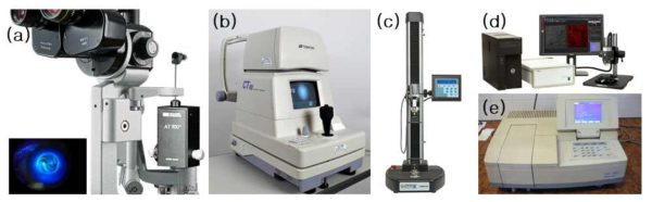 성능 측정 방법에 사용되는 장비:(a) 골드만 안압계, (b) 공압식 안압계, (c) 만능시험기 (d) 광간섭단층촬영이미징 시스템 (e) 스펙트로포토미터