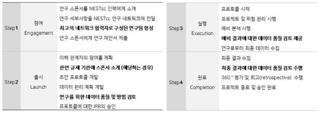 NEST Test 1.0 진행 과정