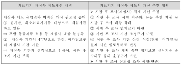 국내 시판 후 조사(구 재심사) 개선 배경 및 추진 계획