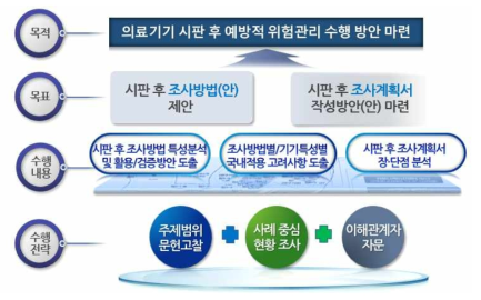 연구개발 목표 및 수행 전략