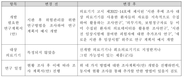 착수 회의 시 주관부서 의견에 따라 변경된 연구수행 내용