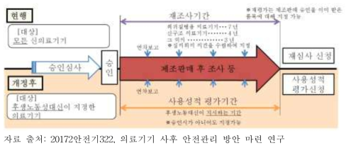 일본 사용성적조사