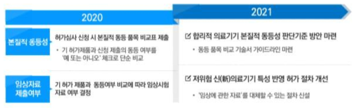 위해도 기반의 허가심사 기준 및 자료 체계 개편