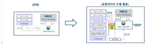 의료기기 능동적, 예방적 부작용 정보 수집체계 기반 마련