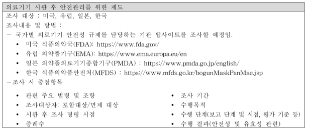 국내외 의료기기 시판 후 안전관리 조사 개요