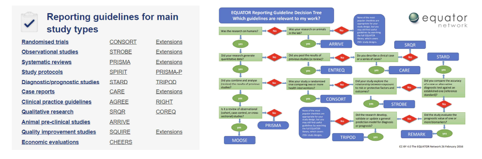 임상 연구 디자인별 가이드라인(좌) 및 가이드라인 선택에 대한 flowchart(우)