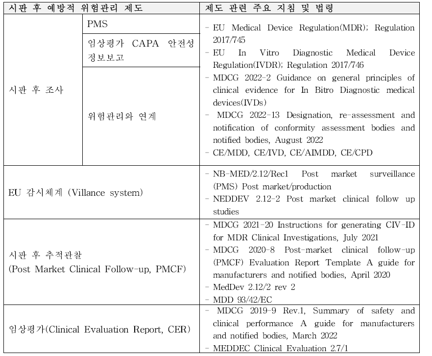 유럽 시판 후 예방적 위험관리 제도