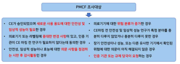 PMCF 조사 대상