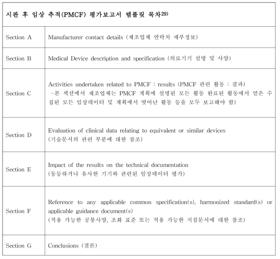 시판 후 임상 추적(PMCF) 계획 템플릿 목차