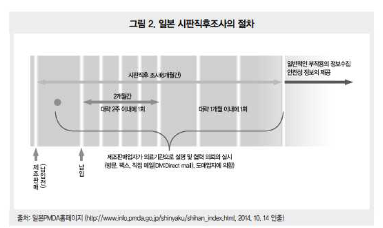 일본 의료기기 사용성적 조사