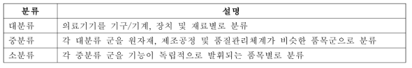 의료기기 품목 분류 기준