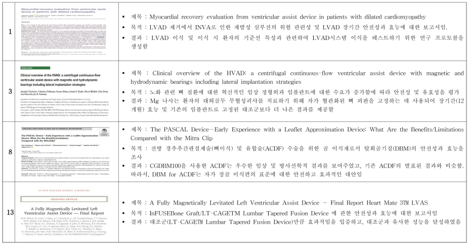 국내 재심사 대상 의료기기의 관련 논문