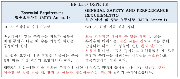 MDD/MDR 비교표(ER/GSPR8)