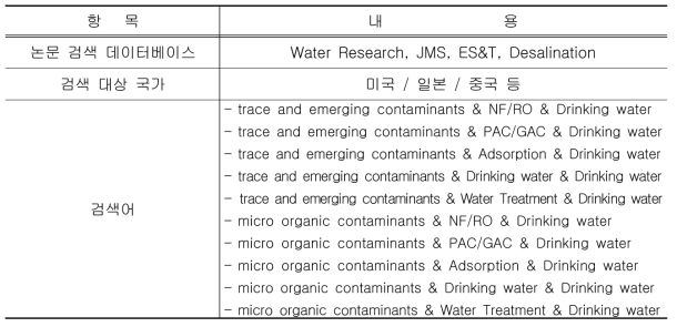 미량 및 신종오염물질 국외 논문검색