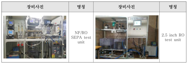 성균관대학교 연구실에서 보유중인 막여과 실험장치