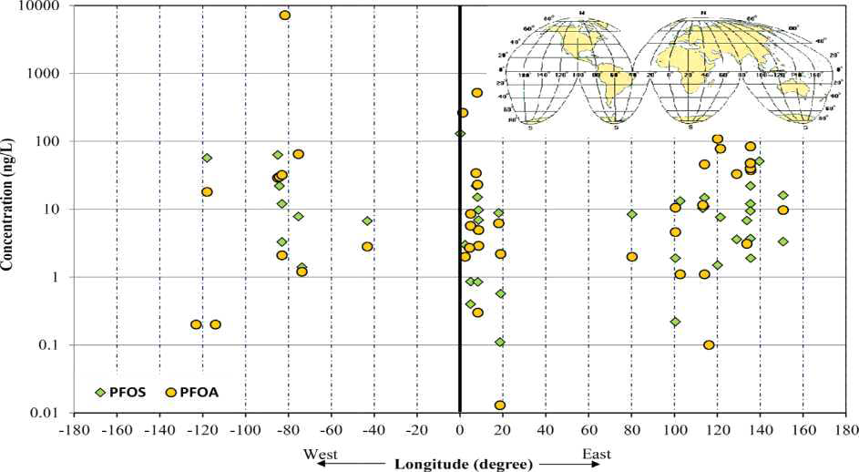 정수 내 PFOS 및 PFOA 농도수준(Y축) 및 보고지역 경도(Longitude, X축) (Rahman et al., 2014)