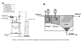 부상조 및 혼화-응집공정 실험장치 (Suarez 등, 2009)