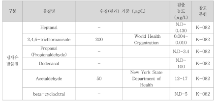 냄새유발물질 수질 기준