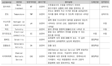 데이터 사전 정의서