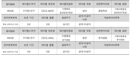 테이블 정의서