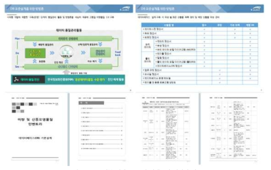 DB 기본 설계 보고 및 인벤토리 정의서 검토