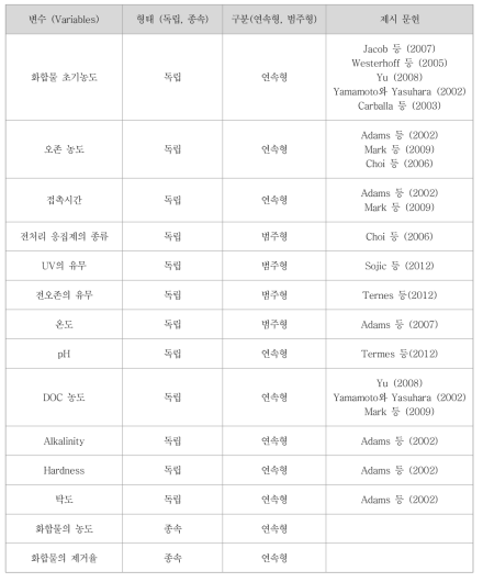 오존 공정에서의 종속 및 독립변수 도출