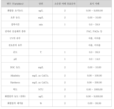 오존 공정에서의 종속 및 독립변수의 단위 및 유효숫자 표시