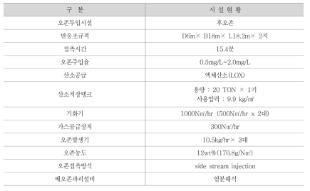 GY정수장 후오존 시설 현황