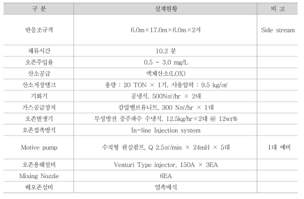 BW정수장 전오존 설비 현황