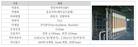 GJ정수장 정밀여과막(MF) 사양