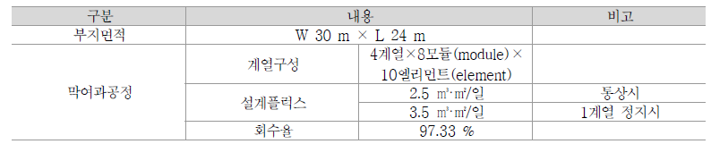 YC정수장 막여과 공정 설계사양