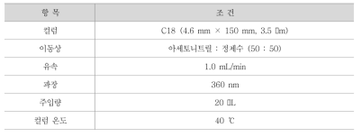 냄새유발물질 아세트알데히드 분석조건 예시