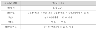 냄새유발물질 아세트알데히드 정도관리 목표 값