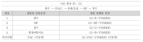 GJ정수장 시료 채취 요약