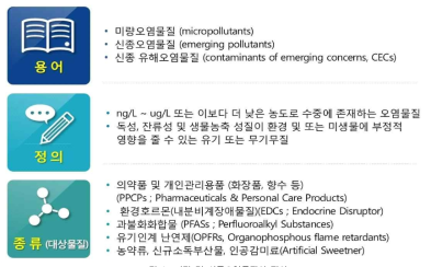 미량 및 신종오염물질의 정의