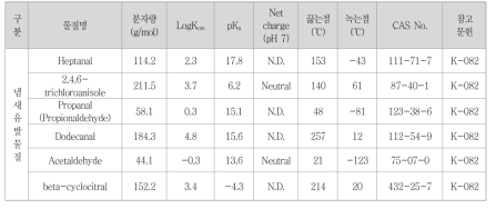 냄새유발물질 특성