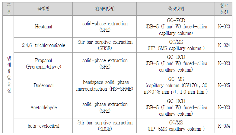 냄새유발물질 물질 측정 방법