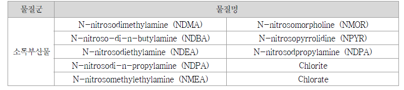 1·2순위 소독부산물 (10종)